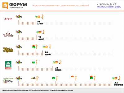 Через сколько времени вы сможете въехать в свой дом.jpg