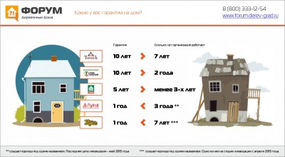 Какие у вас гарантии на дом.jpg