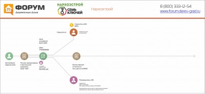 Анализ надежности компании «Нархозстрой».jpg