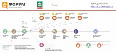 Анализ надежности компании «Тамак».jpg