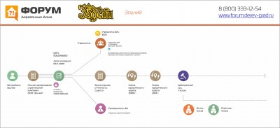 Анализ надежности компании «Зодчий».jpg