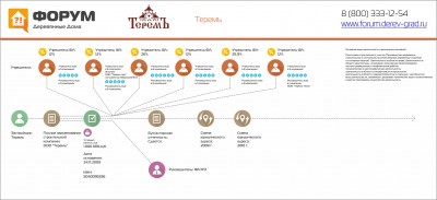 Анализ надежности компании «Теремъ».jpg