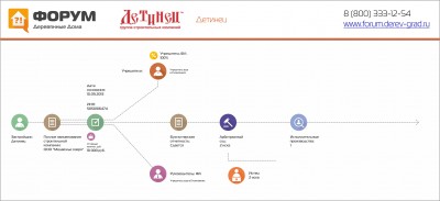 Анализ надежности компании «Детинец».jpg