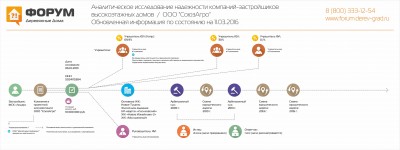 Анализ надежности застройщика ФСК Лидер - обновлено марта 2016.jpg