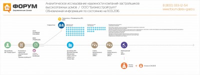 Анализ надежности застройщика ДК Лидер Групп - обновлено март 2016.jpg