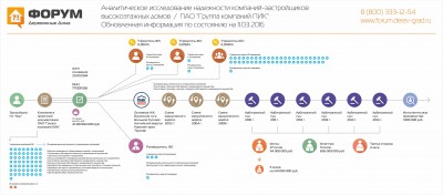 Анализ надежности застройщика ГК ПИК - обновлено март 2016.jpg