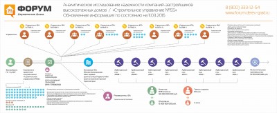 Анализ надежности застройщика ГК СУ 155 - обновлено март 2016.jpg