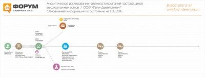 Анализ надежности застройщика MR Group  - обновлено март 2016.jpg