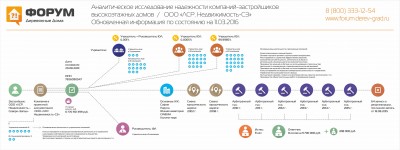 Анализ надежности застройщика ЛСР.Недвижимость-Северо-Запад - обновлено.jpg