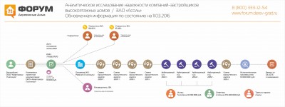 Анализ надежности застройщика Квартира.ру Платинум - обновлено март.jpg