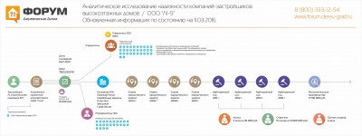Анализ надежности застройщика Л1 Строительная компания № 1 - обновлено.jpg