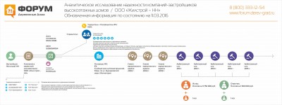 Анализ надежности застройщика Жилстрой-НН - обновлено март 2016.jpg