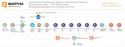 Анализ надежности застройщика Бизнесстрой - обновлено март 2016.jpg