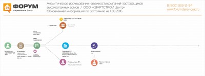 Анализ надежности застройщика Кварстрой-НН - обновлено март 2016.jpg