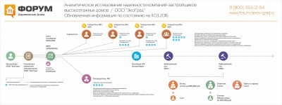 Анализ надежности застройщика ЭкоГрад - обновлено март 2016.jpg
