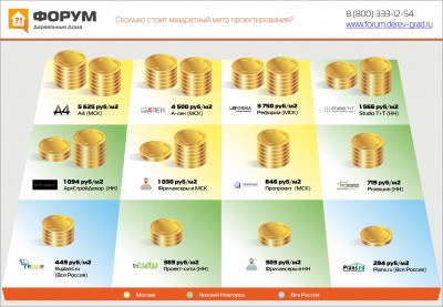Сколько стоит квадратный метр проектирования.jpg
