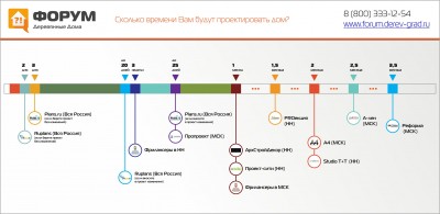 Сколько времени вам будут проектировать дом.jpg