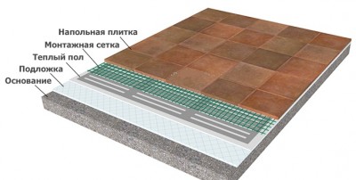 teplyiy-pol-pod-plitku.jpg