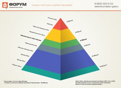 Сколько стоит одно судебное заседание.jpg