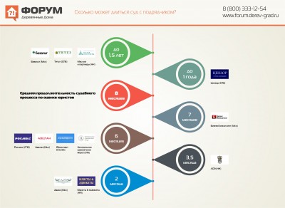 Сколько может длиться суд с подрядчиком.jpg