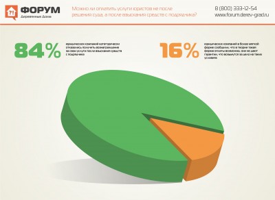 Можно ли оплатить услуги юристов не после решения суда, а после взыскания средств с подрядчика.jpg