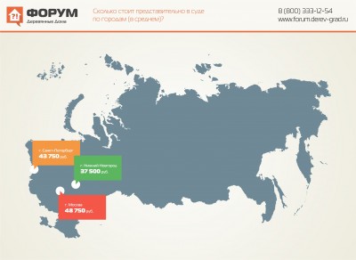 Сколько стоит представительство в суде по городам в среднем.jpg