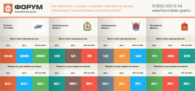 Как меняется с годами судебная практика по делам связанным с малоэтажным строительством.jpg