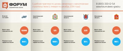 Судебная практика по делам связанным с малоэтажным строительством в 2014.jpg