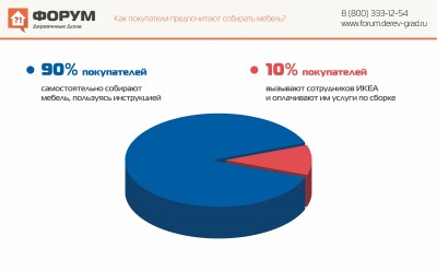 Как покупатели предпочитают собирать мебель.jpg