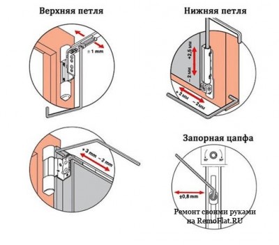 Регулировка пластиковых окон своими руками.jpg