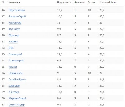 рейтинг строительных компаний 2.jpg