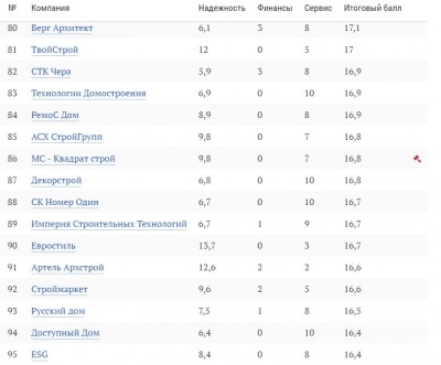 рейтинг строительных компаний 6.jpg
