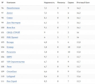 рейтинг строительных компаний 7.jpg