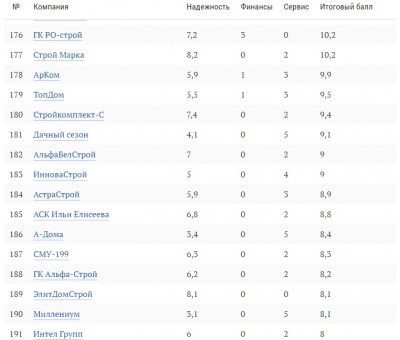 рейтинг строительных компаний 12.jpg