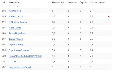 рейтинг строительных компаний 13.jpg