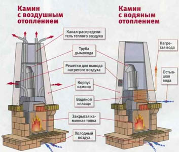 камин своими руками чертежи.jpg