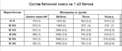 сост бет. смеси.jpg
