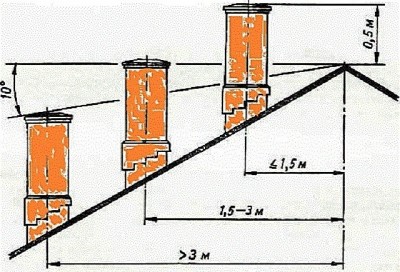 dimohod_dlya_pechi_svoimi_rukami_7.jpg