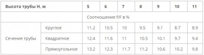 dimohod_dlya_pechi_svoimi_rukami_9.jpg