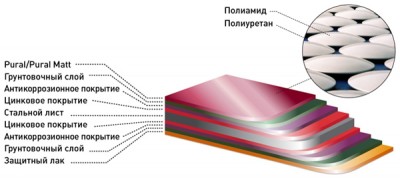 struktura_metalla_pural.jpg (105.85 КБ) 30117 просмотров struktura_metalla_pural.jpg