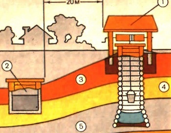 Колодец на даче своими руками.jpg