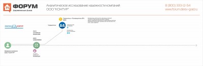 Аналитическое исследование надежности компании ООО ГК Контур.jpg
