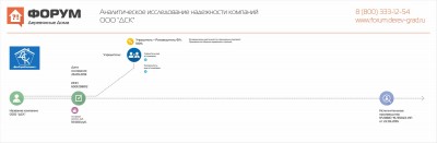 Аналитическое исследование надежности компании ООО ДСК.jpg