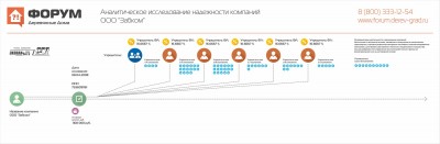 Аналитическое исследование надежности компании ООО Забком.jpg