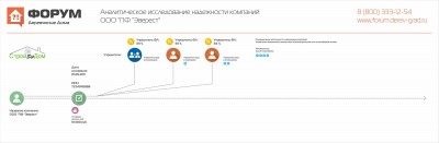 Аналитическое исследование надежности компании ООО ПФ Эверест.jpg