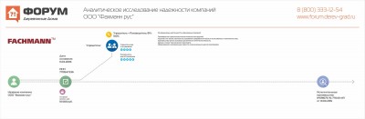 Аналитическое исследование надежности компании ООО Фахманн Рус.jpg