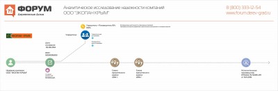 Аналитическое исследование надежности компании ООО ЭКОПАН КРЫМ.jpg
