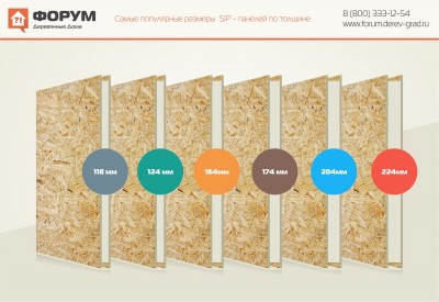 Самые популярные размеры SIP-панелей по толщине.jpg