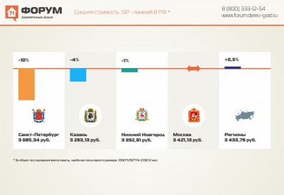 Средняя стоимость SIP-панелей в РФ.jpg
