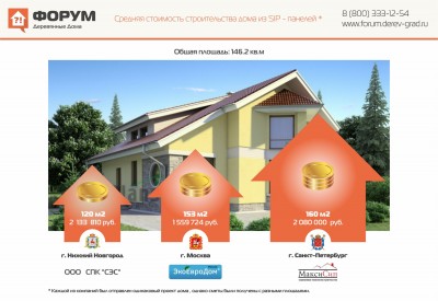 Средняя стоимость строительства дома из SIP-панелей.jpg